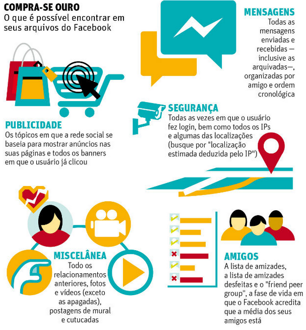 Folha de SP - Dados Facebook